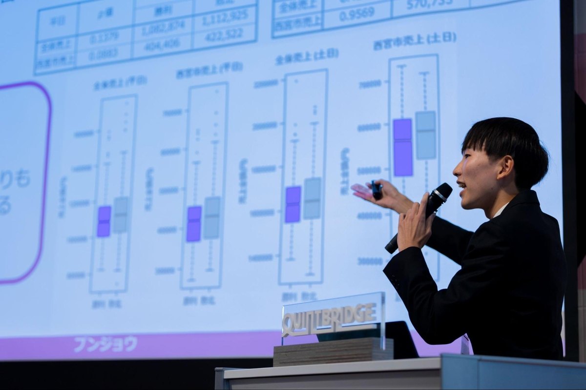 ODQ 2025本戦プレゼンテーションの様子